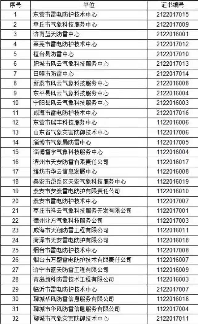 游艇会线路检测中心 - 游艇会yth中国官方网站_活动5417